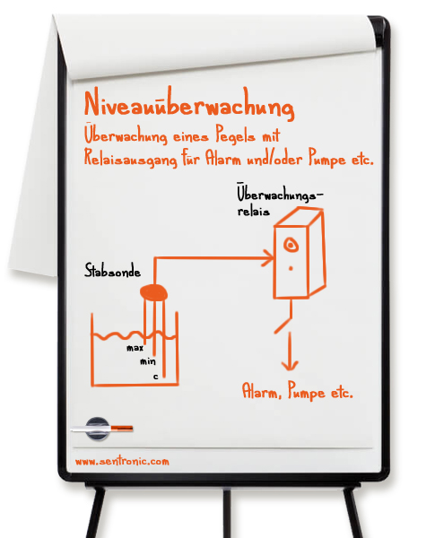 Niveauüberwachung Applikation