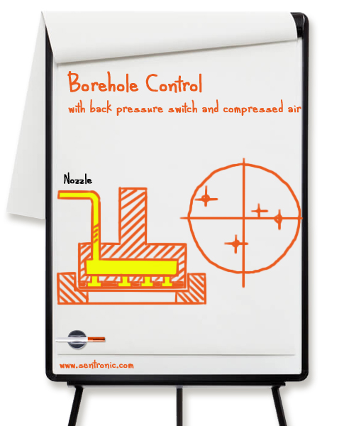 Borehole Control