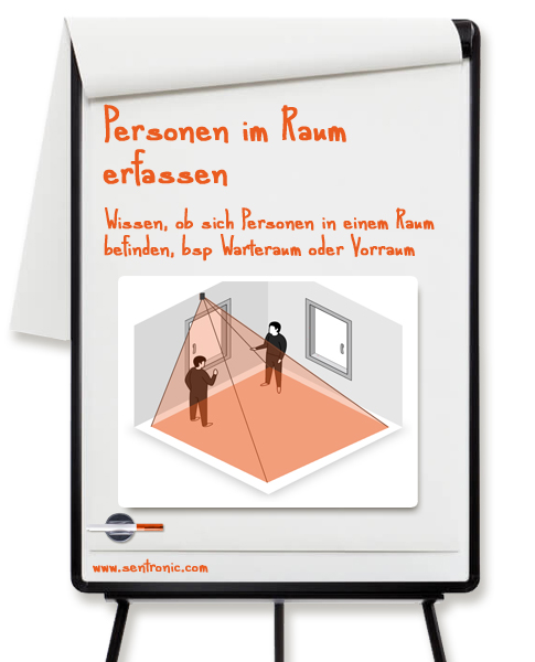 Personen im Raum erkennen