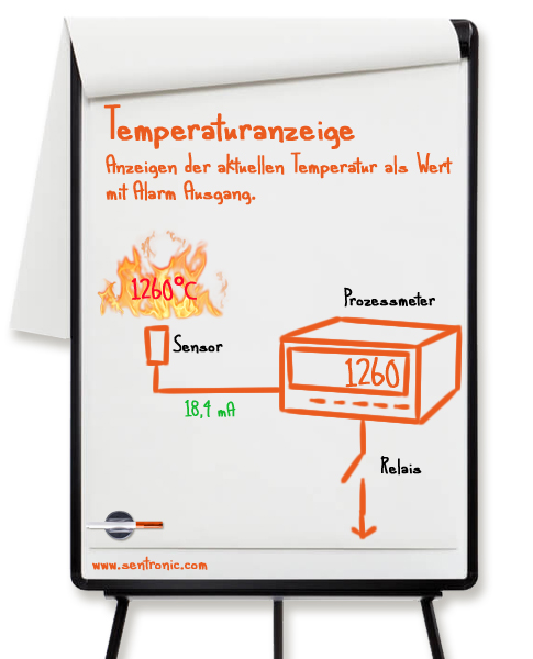 Temperaturanzeige