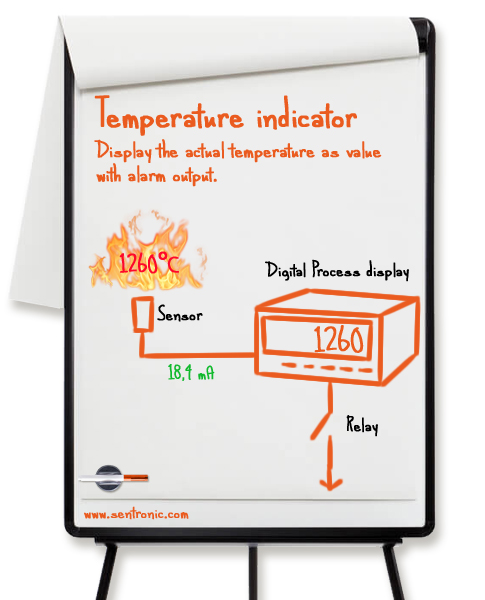 Temperature display