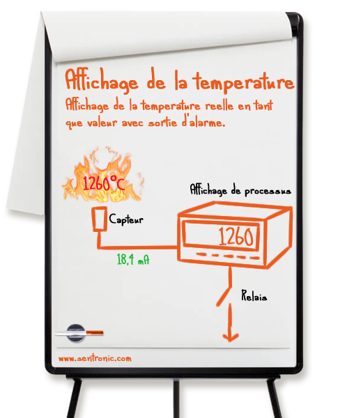 Affichage de la temprature