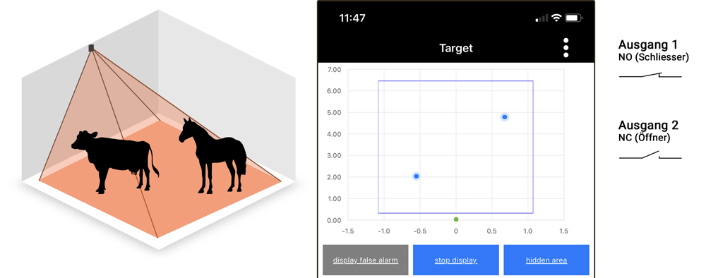 Tiere erfassen Sensor