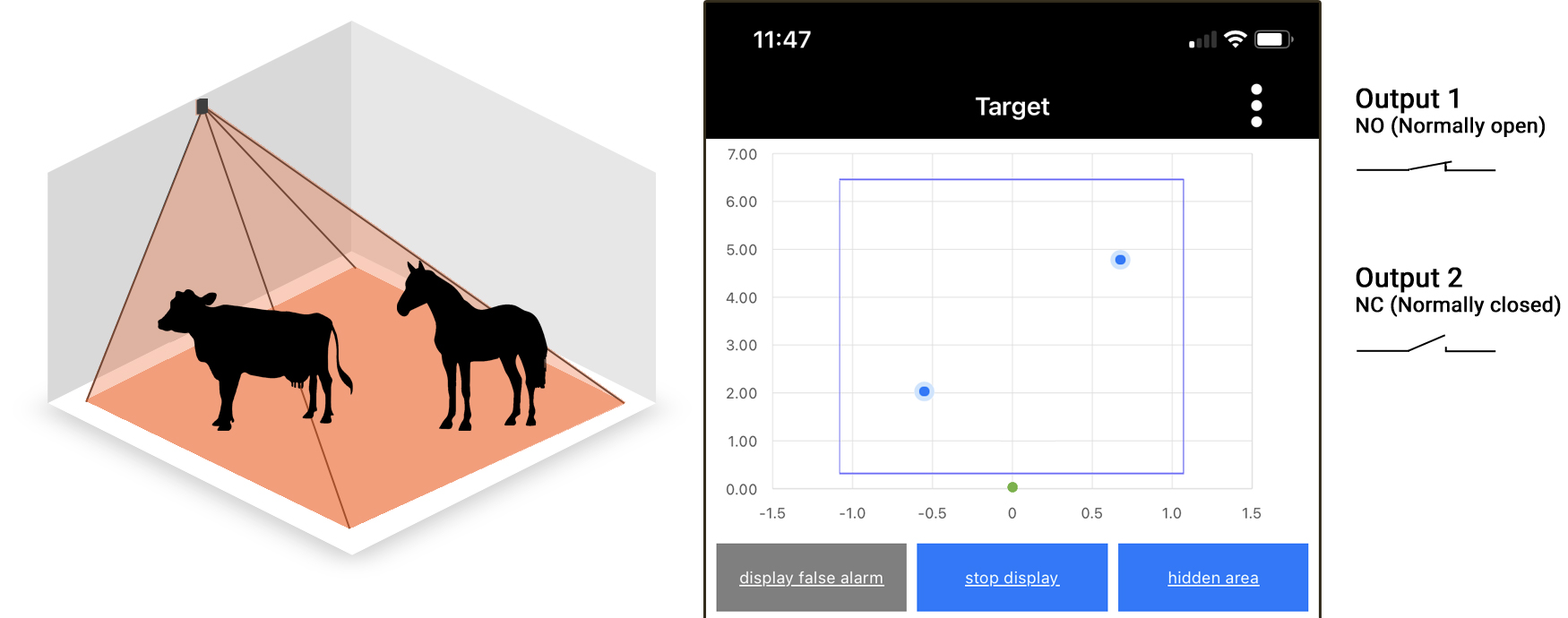 Tiere erfassen Sensor