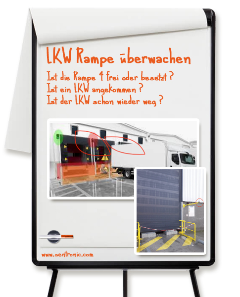 LKW Rampe berwachen