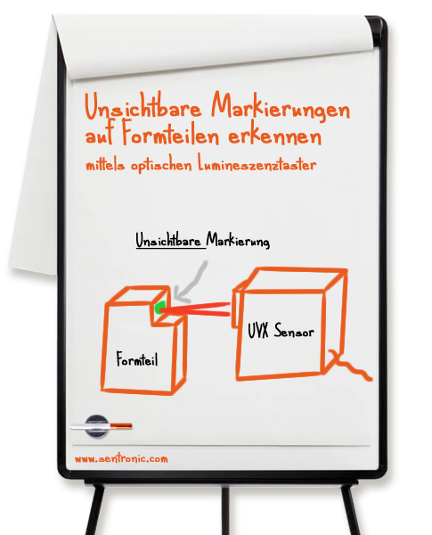 Unsichtbare Markierungen an Formteilen erkennen Unsichtbare Markierungen an Formteilen erkennen