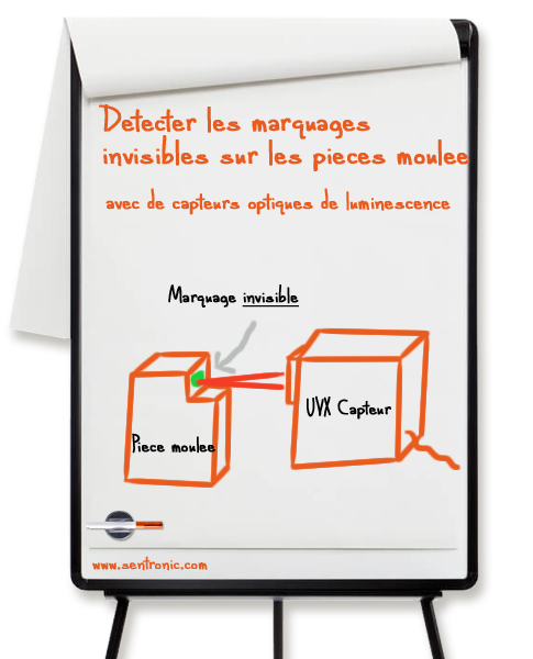 Detecter les marquages invisibles