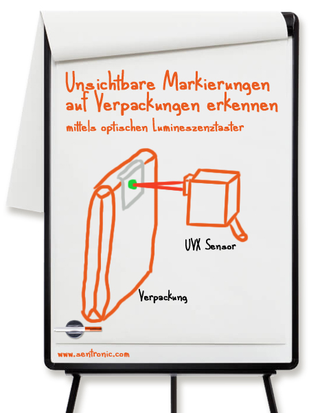 Unsichtbare Markierungen an Verpackungen erkennen Unsichtbare Markierungen an Verpackungen erkennen