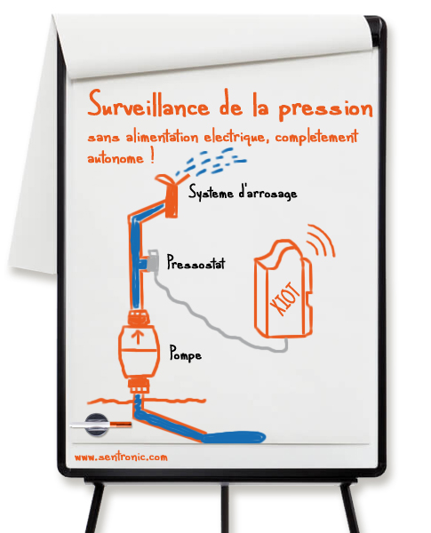 Surveillance autonome de la pression