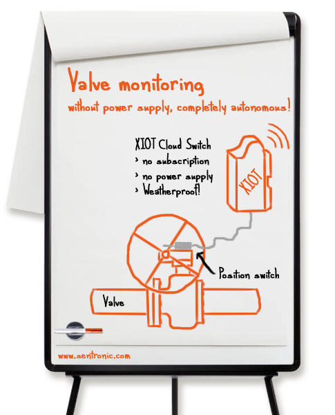 Monitoring valves autonomously