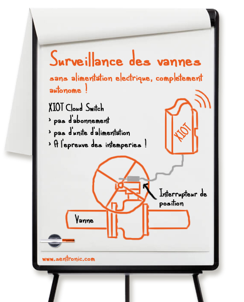 Ventile autonom überwachen