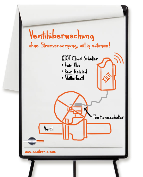 Ventile autonom überwachen Ventile autonom überwachen
