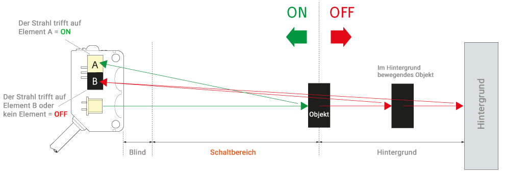 Modularer Seilzug – Wikipedia