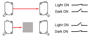 Lichtschranke Funktion