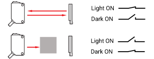 Reflexlichtschranke Funktion