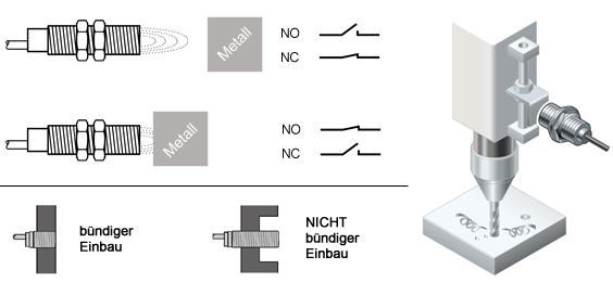Sentronic Sensor SENTRONIC AG | Induktive Sensoren, Näherungsschalter