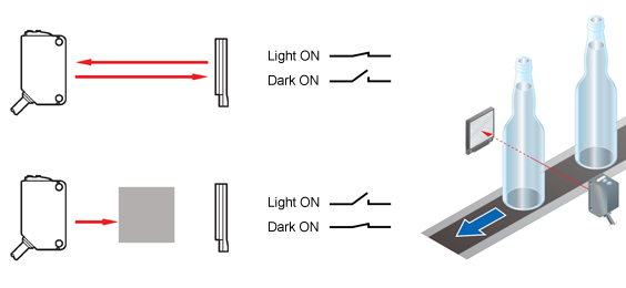 Optische Reflex Lichtschranken