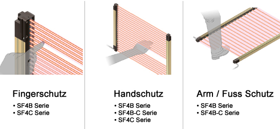 Lichtvorhang Sicherheitslichtgitter 10 Strahlen - DC 24-30V Für Maschinenschutz